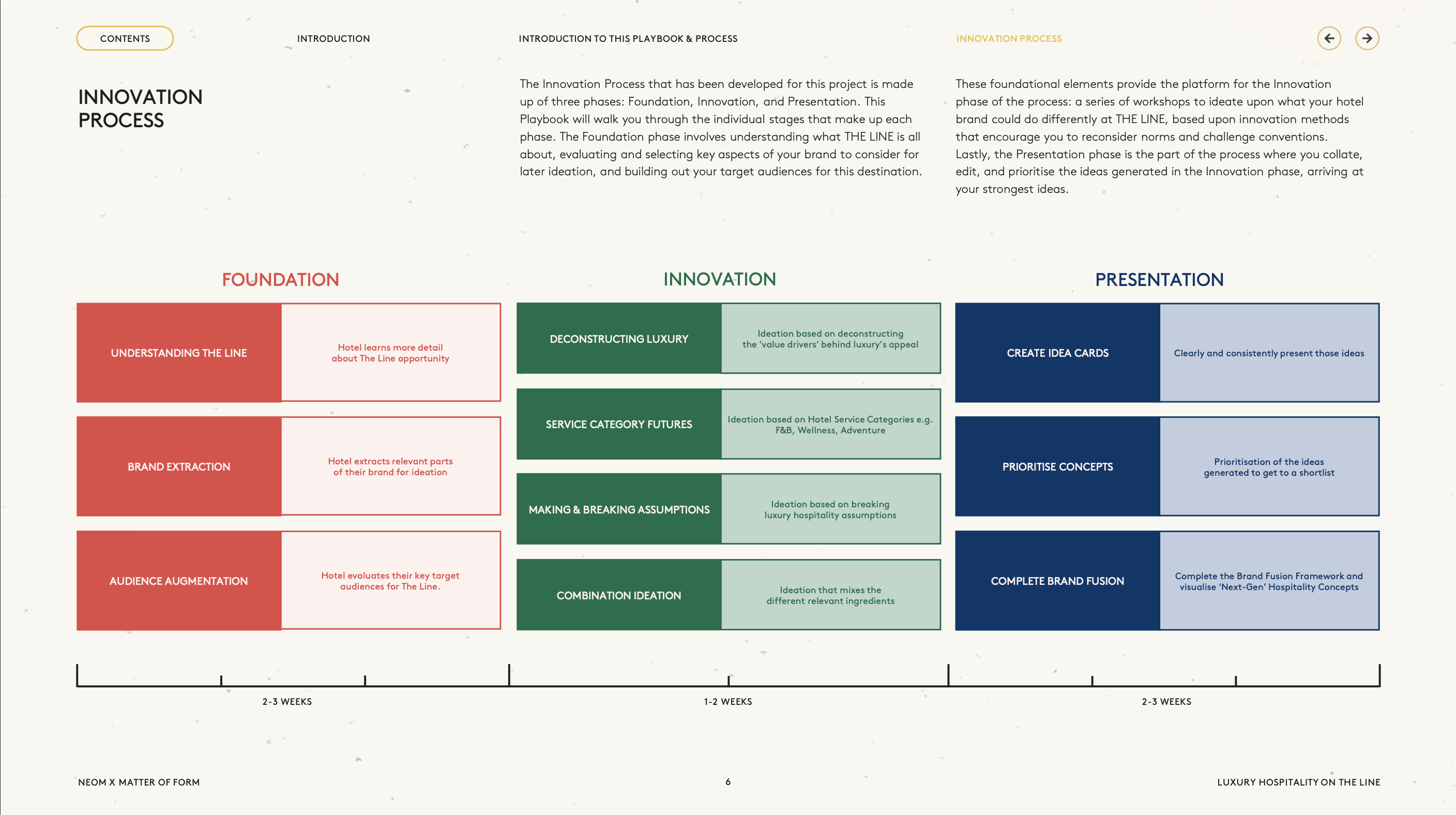 Diagram from the NEOM innovation playbook showing the three-phase process: Foundation, Innovation, and Presentation